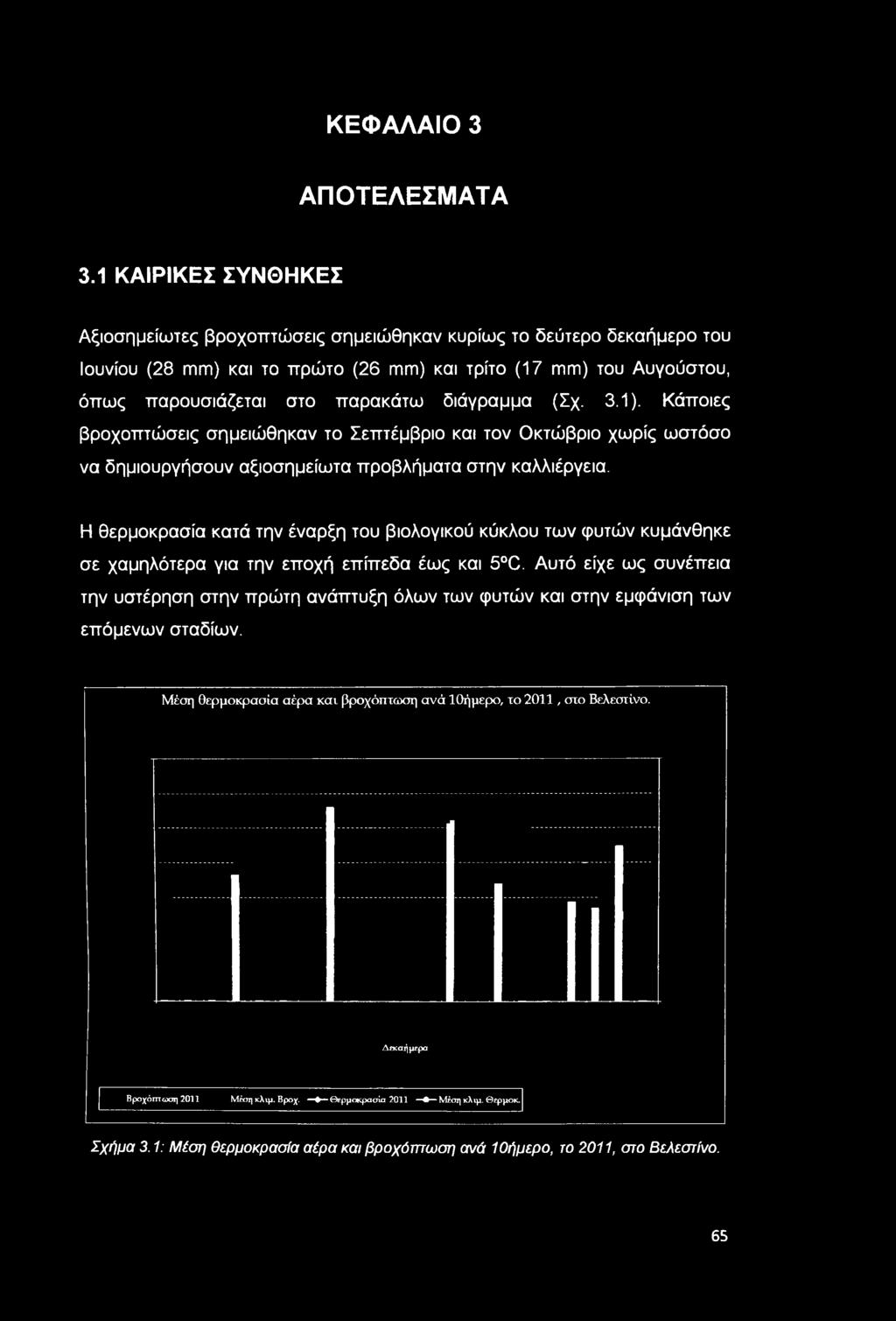 διάγραμμα (Σχ. 3.1). Κάποιες βροχοπτώσεις σημειώθηκαν το Σεπτέμβριο και τον Οκτώβριο χωρίς ωστόσο να δημιουργήσουν αξιοσημείωτα προβλήματα στην καλλιέργεια.