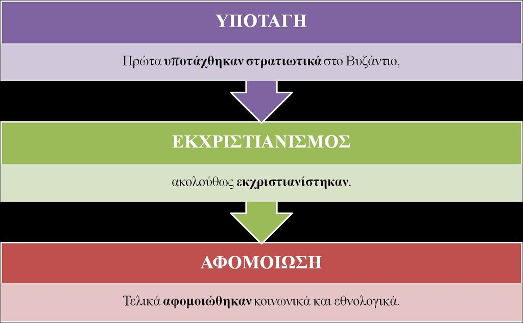 Η βυζαντινή κυβέρνηση ακολούθησε μια ρεαλιστική πολιτική