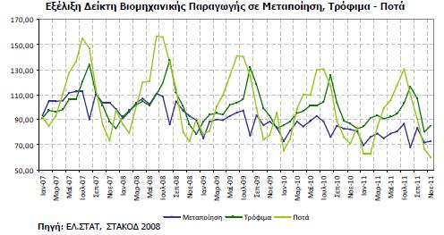 αποτελεί το βασικότερο εμπορικό εταίρο της ελληνικής βιομηχανίας τροφίμωνποτών, καθώς είναι ο κύριος προμηθευτής των εισαγόμενων προϊόντων αλλά και βασικός αποδέκτης των ελληνικών εξαγωγών