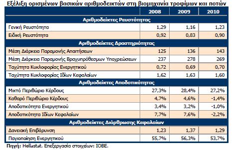 3.2 Η χρησιμότητα των αριθμοδεικτών Για την κατάρτιση των αριθμοδεικτών που εξασφαλίζονται από το Γενικό Λογιστικό Σχέδιο, οι οικονομικές μονάδες οδηγούνται από τις αρχές της ορθολογικής διαχειρίσεως