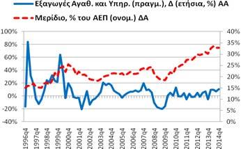 2,69%, 2013q4: -8,67%).