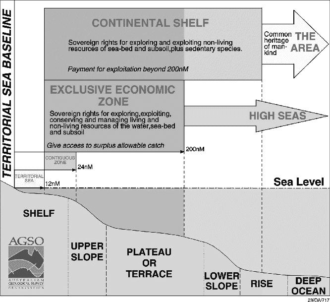 Πηγή: Australian Geological Survey Organisation 4.