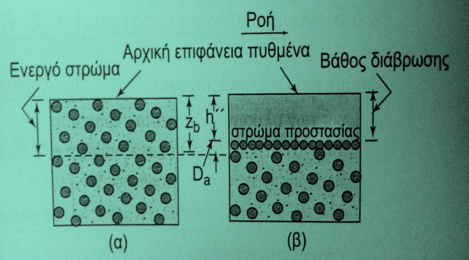 4.6.5. Φυσικό στρώμα προστασίας πυθμένα Δημιουργία στρωμάτων προστασίας παρατηρούνται : - Σε αλλουβιανά τμήματα αγωγών, - Με φερτά υλικά μεταβλητής διαμέτρου.