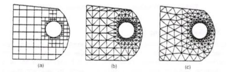 Σχήμα 3.13: Μέθοδος σύνδεσης κόμβων Σχήμα 3.
