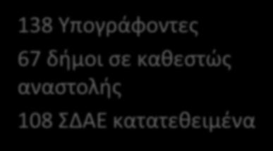 Σύμφωνο των Δημάρχων (10)