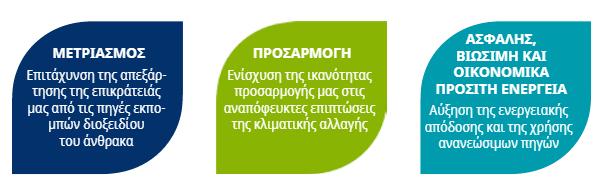 Σύμφωνο των Δημάρχων (3) 4.7 Η συμμετοχή στο Σύμφωνο είναι δωρεάν.