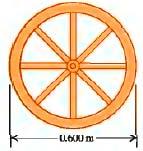 5. Η ρόδα ενός κάρου είναι όπως το διπλανό σχήµα. Η ακτίνα της είναι 0.300m και η µάζα της 14.0kg. Κάθε µια από τις 8 ακτίνες της ρόδας έχει µήκος 0.