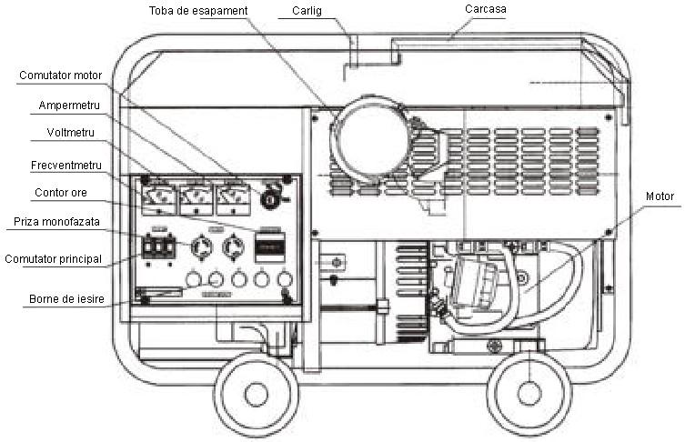 1-2 Nu lucrati intr-un spatiu neacoperit, in ploaie, zapada (vezi fig. 2). 1-3 Nu conectati generatorul daca legaturile la reteaua de tensiune comerciala nu au fost intrerupte (vezi fig.3).