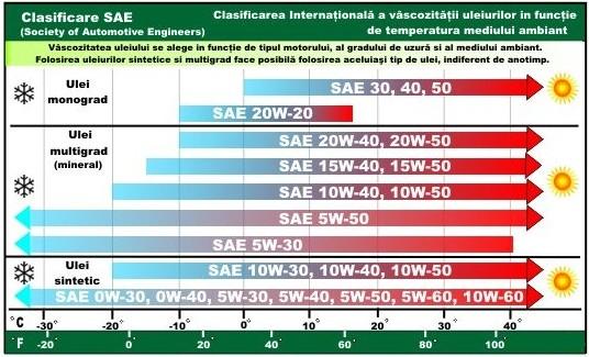 1) Verificati uleiul de motor a) Verificati nivelul uleiului cu joja de ulei. Nivelul uleiului trebuie sa fie intre nivelul maxim (H) si cel minim (L).