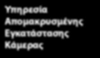 264 / MJPEG 25 fps 25 fps 25 fps / / / - 100 m 200 m 10/100 Mbps 10/100 Mbps 10/100 Mbps - - - - - - έως 32GB Micro-SD έως 64GB Micro-SD έως 32GB Micro-SD AC24V/3A AC24V/3A AC24V/5A 15W / 40W Heater