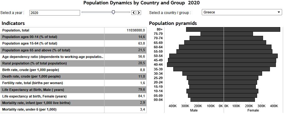 Ελλάδα 2020