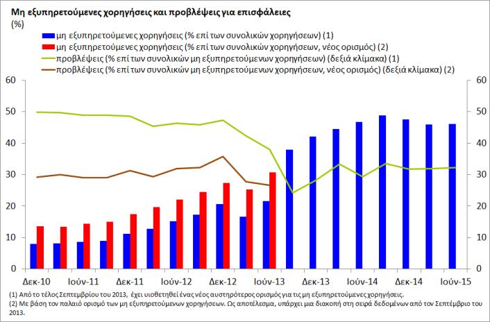 σταθμισμένο μέσο όρο της ΕΕ (62% στα μέσα του 2014) και είναι από τους χαμηλότερους στην ΕΕ σε σύγκριση με τα ενοποιημένα τραπεζικά στοιχεία της ΕΚΤ.