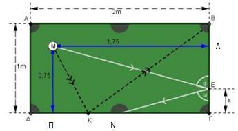 [7] α) Τα τρίγωνα ΕΜΛ και EΓΝ έχουν: Λ Γ (=90 0 ) ΜΕΛ ΝΕΓ (η γωνία με την οποία χτυπάει η μπάλα σε μια πλευρά ισούται με τη γωνία με Άρα ΛΕΜ ΓΕΝ την οποία απομακρύνεται) ΛE ΛM ΛE, 75 ΛE ΓΕ, 75 0, 75,