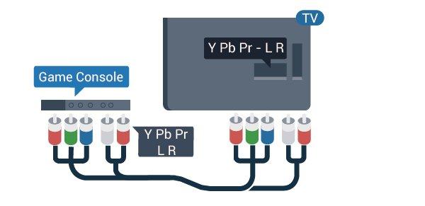 4.9 CVBS - Audio L/R Κονσόλα παιχνιδιών Η σύνδεση CVBS - σύνθετου βίντεο είναι υψηλής ποιότητας.