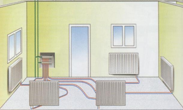 Ο συνδυασμός σωλήνων σε ένα υδραυλικό δίκτυο όχι μόνο δεν είναι αποτρεπτικός αλλά προσφέρει τα εξής πλεονεκτήματα: επιλογή σωλήνα ανάλογα με την εφαρμογή του λειτουργικότητα εγκατάστασης εύκολη