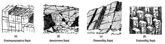 1ο Κεφάλαιο : Η βραχόμαζα ως δομικό υλικό Σχήμα 1.7 : Σκαριφήματα βραχωδών μαζών ανάλογα με τη γεωμετρία/μορφή των άρρηκτων (μοναδιαίων) τεμαχίων 6.
