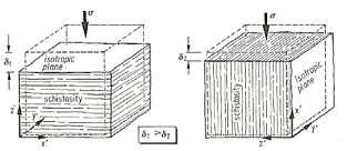 πετρώματος, προκαλούνται ελαστικές παραμορφώσεις ανεξάρτητες της διέθυνσης φόρτισης (Wittke, 1990).