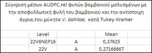 ΠΑΡΑΡΤΗΜΑ ΑΠΟΦΥΛΛΩΤΙΚΗ ΦΥΛΗ ΤΟΥ ΒΑΜΒΑΚΙΟΥ ΤΟΥ ΜΥΚΗΤΑ V. DAHLIAE ΜΟΛΥΝΣΗ ΦΥΤΩΝ ΒΑΜΒΑΚΙΟΥ 25/2/2010 Σχήμα Π.