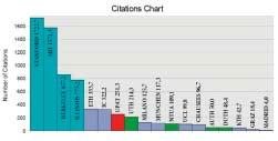 ÛÂˆÓ «Scopus» (www.scopus.com).