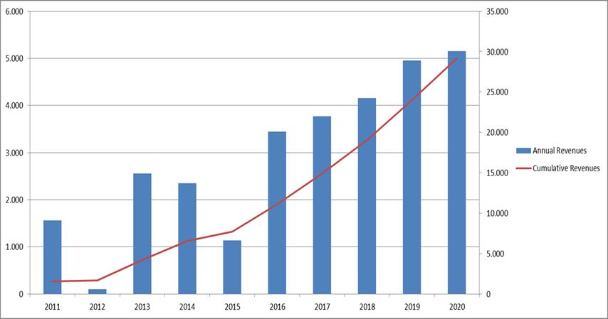 ό ή 2011 2020