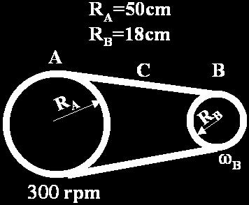 Ο τροχός Α περιστρέφεται µε συχνότητα 300rpm (στροφές το λεπτό) Η ακτίνα του τροχού Α είναι R A = 50cm ενώ η ακτίνα του τροχού Β είναι R B