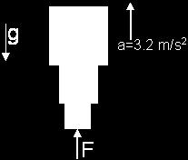 Ερώτηση 1 Αυτή όπως και οι επόµενες 2 ερωτήσεις αναφέρονται στην ακόλουθη περίπτωση: Τρεις µάζες επιταχύνονται προς τα πάνω µε µια δύναµη F που εφαρµόζεται στη κατώτερη µάζα Μ.