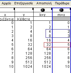 πρέπει η νέα συνάρτηση να έχει ψ αυξημένο κατά 2, δηλαδή να έχει τύπο ψ+2, έτσι προκύπτει η y=χ^2 +2 Μπορούμε αν θέλουμε να στείλουμε τα σημεία στον πίνακα τιμών και να κάνουμε και εκεί τις παραπάνω