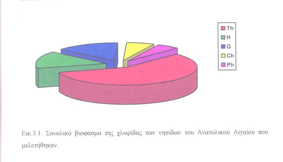 Ανάλυση