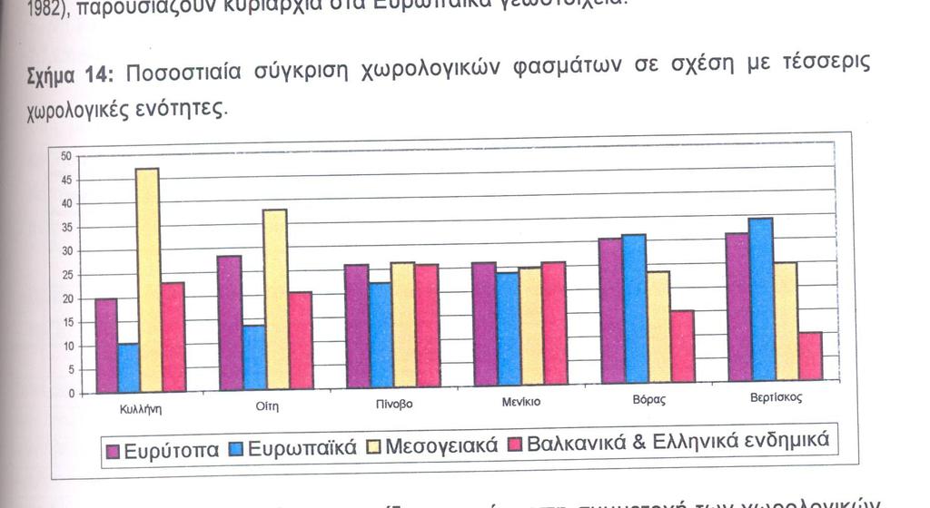 Ανάλυση