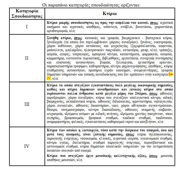 ΚΑΤΗΓΟΡΙΕΣ ΣΠΟΥΔΑΙΟΤΗΤΑΣ