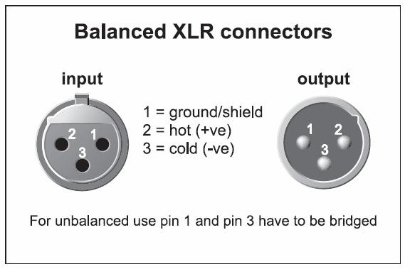 4. AUDIO KONEKTORY Obr. 3.3: MIC 100 ako DI-box Symetrické XLR konektory Obr. 4.