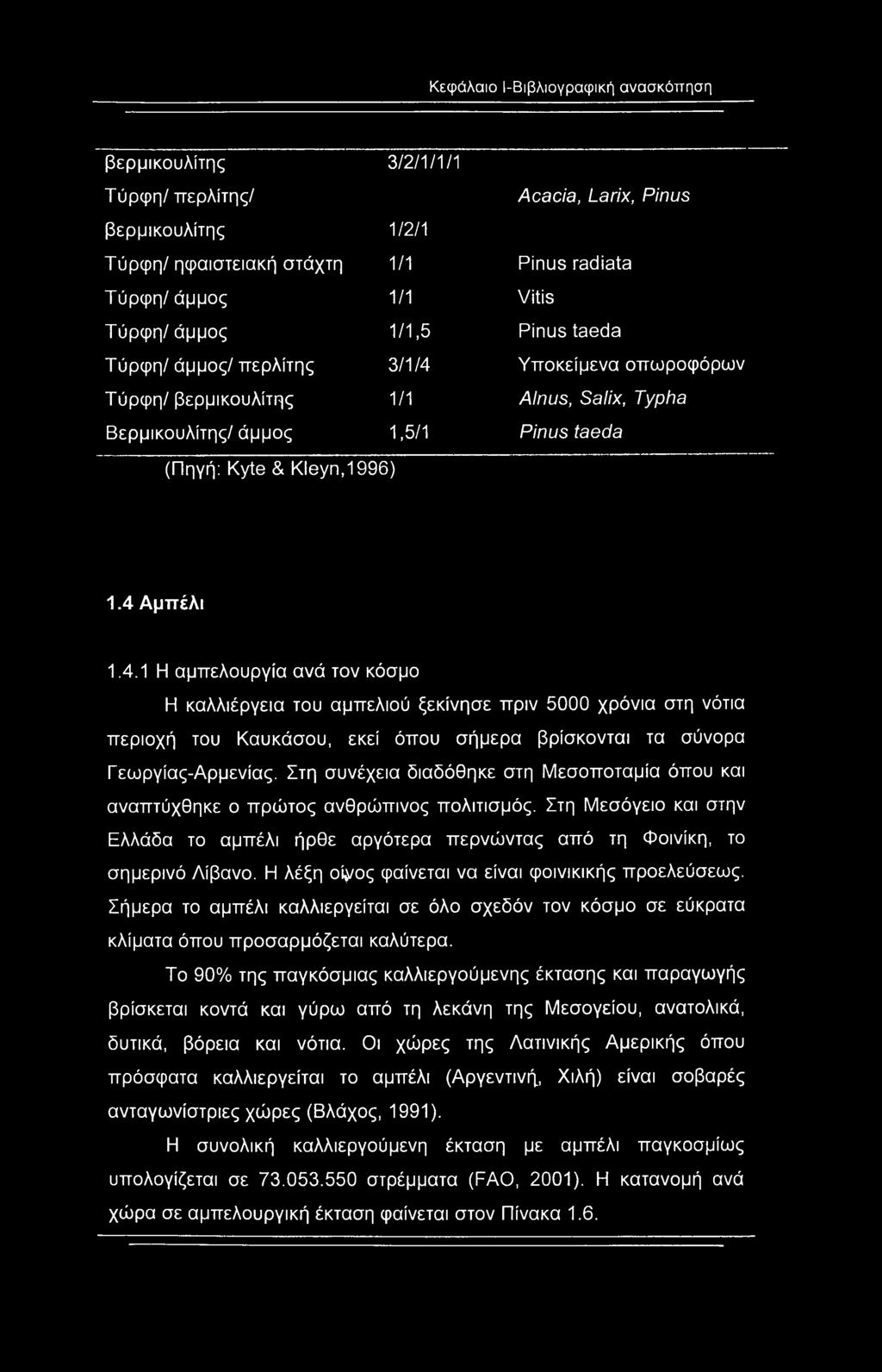 Υποκείμενα οπωροφόρων Τύρφη/ βερμικουλίτης 1/1 Alnus, Salix, Typha Βερμικουλίτης/ άμμος 1,5/1 Pinus taeda (Πηγή: Kyte & Kleyn,1996) 1.4 
