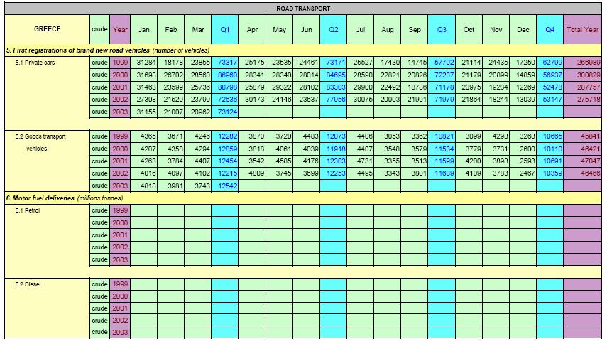 οχήματα για έτη από 1999 μέχρι και το