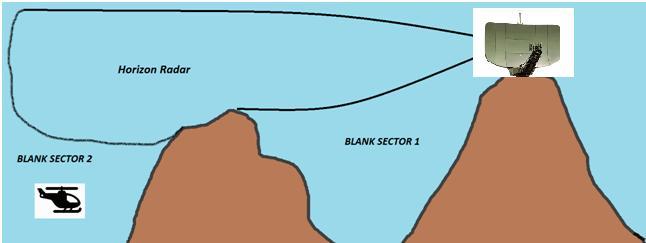 ΚΕΦΑΛΑΙΟ 4 ΑΡΧΙΤΕΚΤΟΝΙΚΗ SATCOM (SATELLITE AIR TRAFFIC & CONTROL MANAGEMENT) 4.