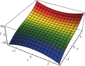 ½ µ µ º ¹ ½ µ = 2 Ü Ý + ( Ü 2 +2 Ý 2) (0 1) (12) µ (Ü Ý) = Ü 2 Ý + Ý 3 º È = 3 Ü 2 Þ É = Þ 2 Ê = Ü 3 +2 Ý Þ ¾µ = Ý Þ Ü È É Ê = Ü Ý Þ 3 Ü 2 Þ