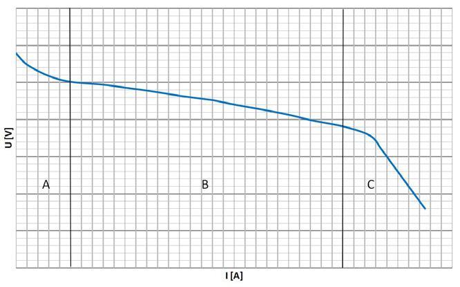 Πίνακας 4: Προφίλ με αυξανόμενο φορτίο Delay (s) Mode Current (Α) 2 cc 1 2 cc 2 2 cc 3 2 cc.. 2 cc 49 2 cc 50 11.