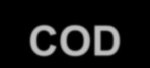 Χημικά απαιτούμενο οξυγόνο (COD) Chemical Oxygen Demand Το COD προσδιορίζει έμμεσα το συνολικό οργανικό φορτίο (αποδομήσιμο και μη) στα