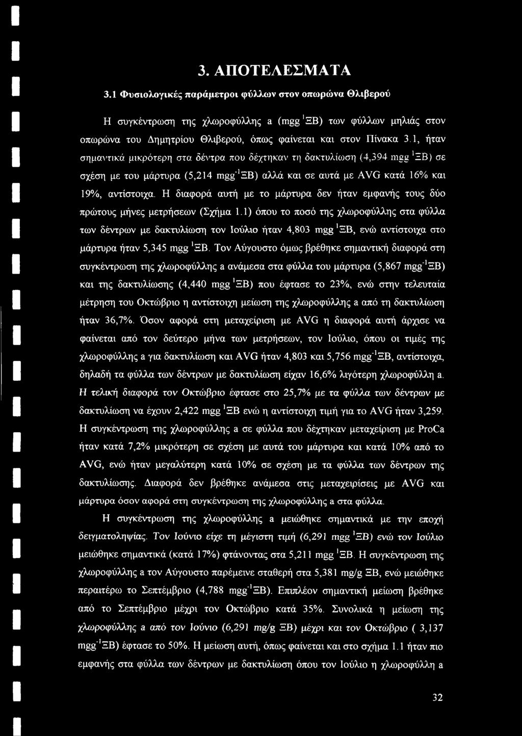 1, ήταν σημαντικά μικρότερη στα δέντρα που δέχτηκαν τη δακτυλίωση (4,394 mgg'eb) σε σχέση με του μάρτυρα (5,214 mgg'1hb) αλλά και σε αυτά με AVG κατά 16% και 19%, αντίστοιχα.