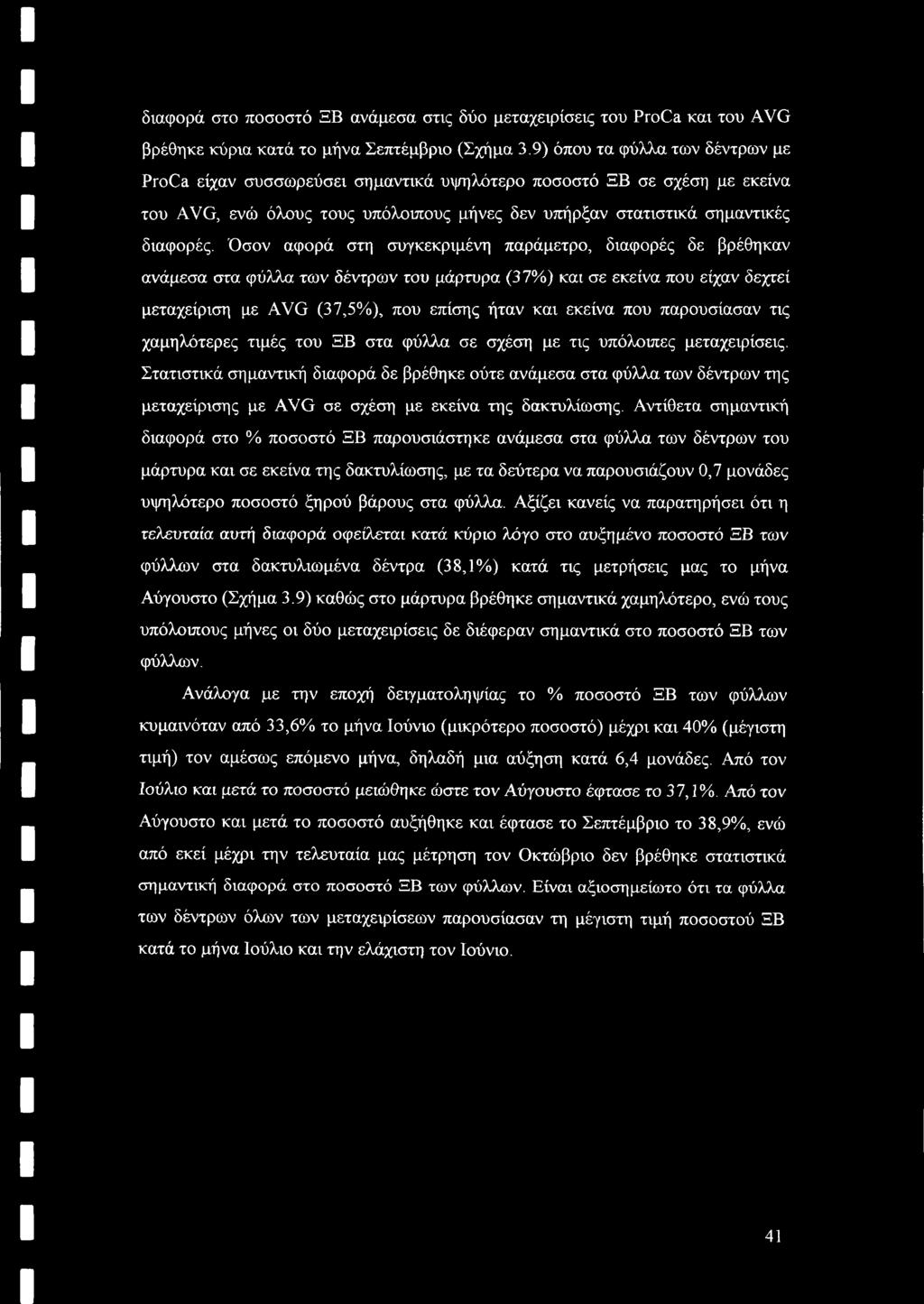 Όσον αφορά στη συγκεκριμένη παράμετρο, διαφορές δε βρέθηκαν ανάμεσα στα φύλλα των δέντρων του μάρτυρα (37%) και σε εκείνα που είχαν δεχτεί μεταχείριση με AVG (37,5%), που επίσης ήταν και εκείνα που