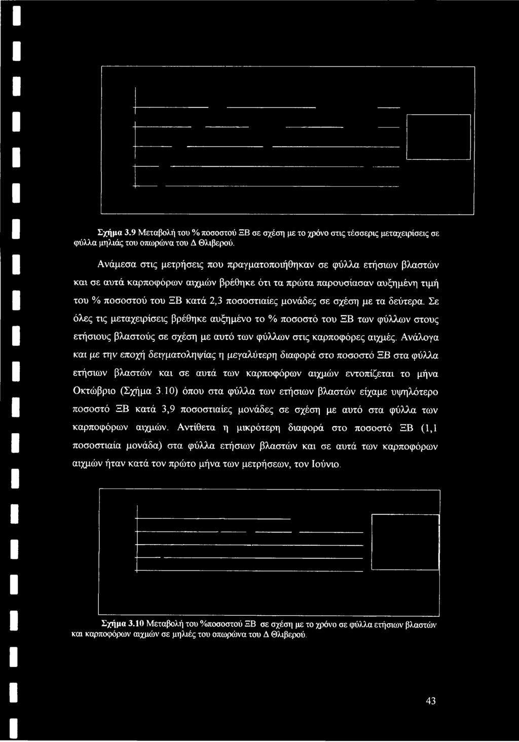 σε σχέση με τα δεύτερα. Σε όλες τις μεταχειρίσεις βρέθηκε αυξημένο το % ποσοστό του ΞΒ των φύλλων στους ετήσιους βλαστούς σε σχέση με αυτό των φύλλων στις καρποφόρες αιχμές.