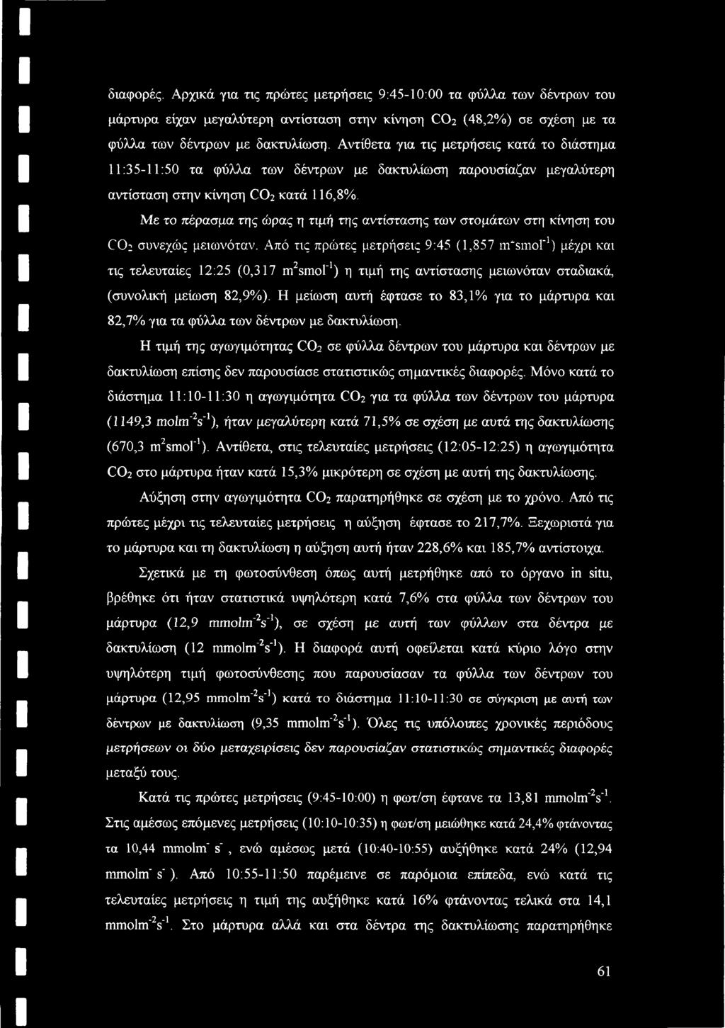 Με το πέρασμα της ώρας η τιμή της αντίστασης των στομάτων στη κίνηση του CO: συνεχώς μειωνόταν.