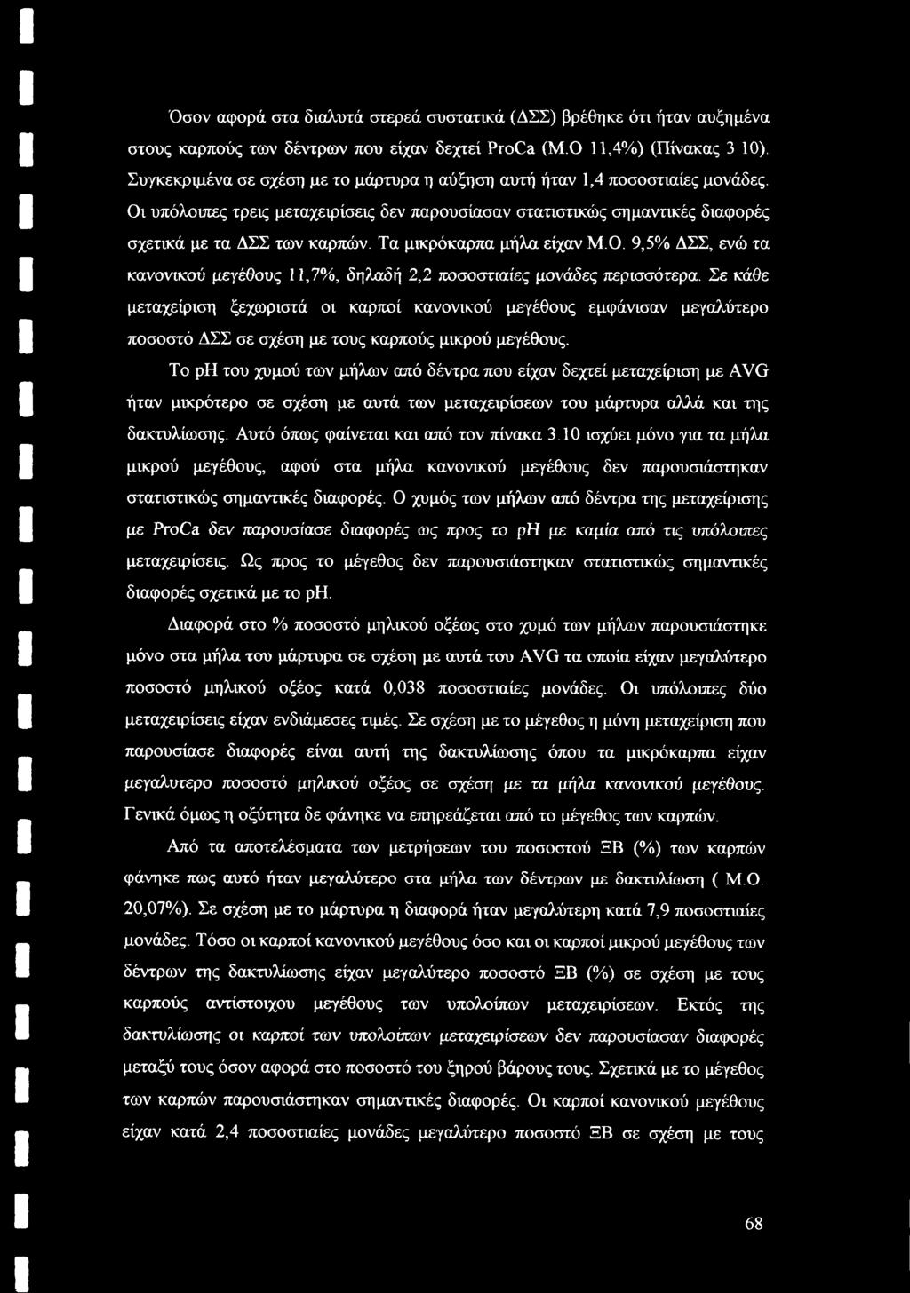 Όσον αφορά στα διαλυτά στερεά συστατικά (ΔΣΣ) βρέθηκε ότι ήταν αυξημένα στους καρπούς των δέντρων που είχαν δεχτεί ProCa (Μ.Ο 11,4%) (Πίνακας 3 10).