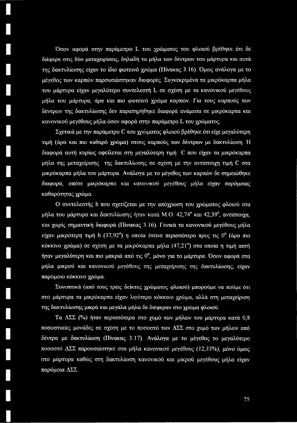 Συγκεκριμένα τα μικρόκαρπα μήλα του μάρτυρα είχαν μεγαλύτερο συντελεστή L σε σχέση με τα κανονικού μεγέθους μήλα του μάρτυρα, άρα και πιο φωτεινό χρώμα καρπών.