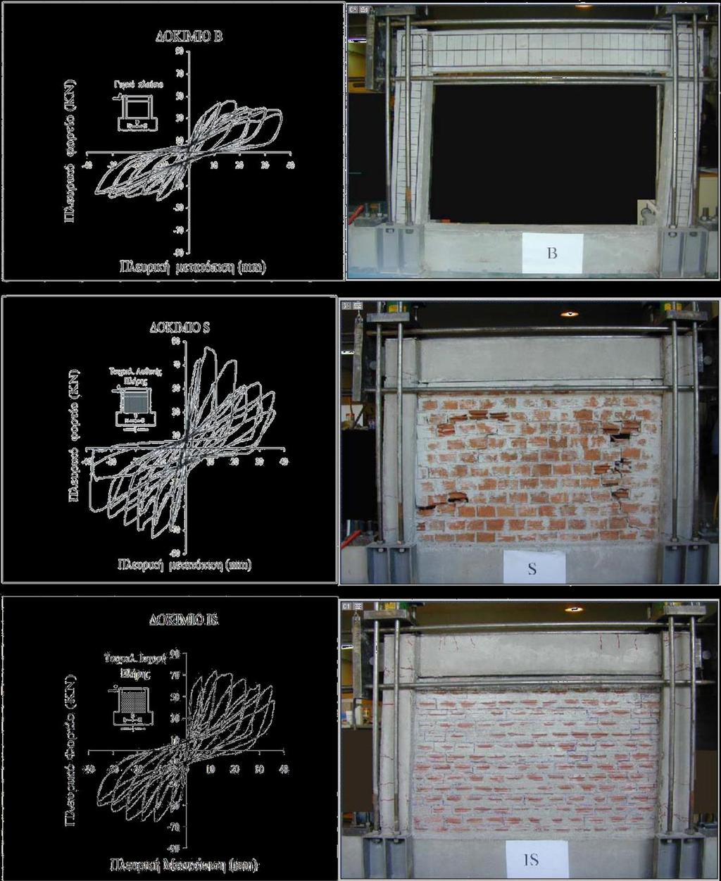 Εικ. 2: Υστερητικές Καμπύλες Φορτίου Μετατόπισης και Eικόνες Aστοχίας των Δοκιμίων Αναφοράς B, S, IS 10,12. Το μέγιστο εύρος μετατόπισης ήταν 36mm (γωνιακή παραμόρφωση 40 ).