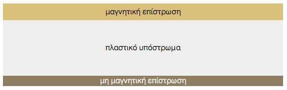 Σίδηρος Νικέλιο