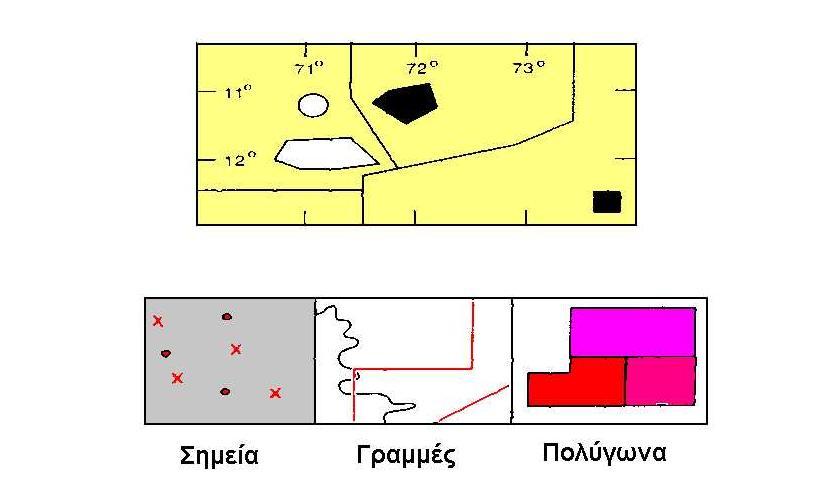 και διαδρομές (που αναλύονται σε