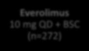 RECORD-1: phase III study design of everolimus versus placebo in second line Eligibility: mrcc (clear-cell component) PD during or within 6 months of stopping VEGFR-TKI