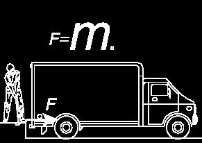 ΝΟΜΟΣ ΤΗΣ ΕΠΙΤΑΧΥΝΣΗΣ ( Ος νόμος) F= m a= m V / t F t = m V (Ώθηση) = (Ορμή) Κατακόρυφη δύναμη - Χρόνος F (Newtons)