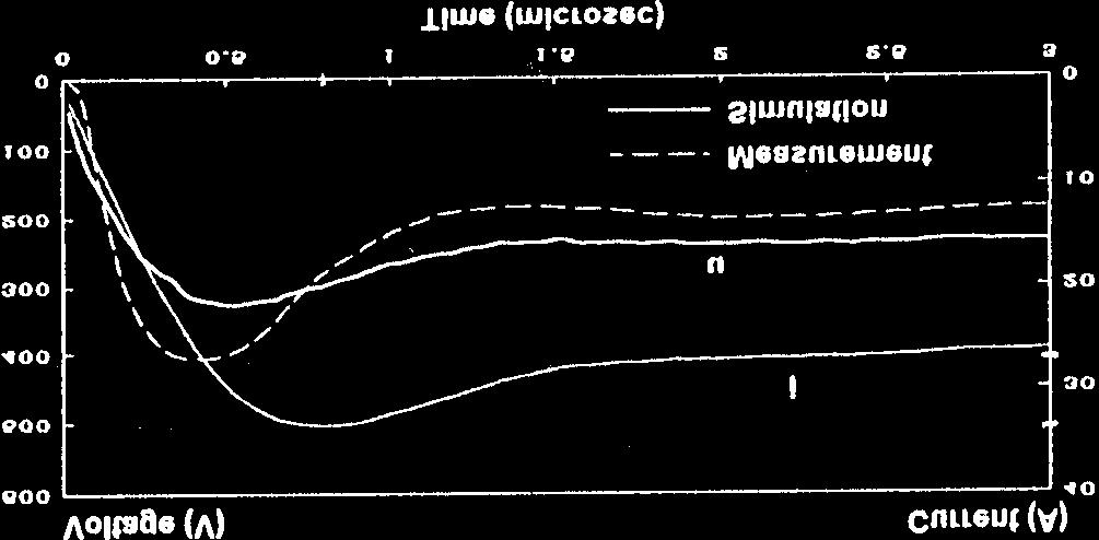 Στο σχήµα 4.3.