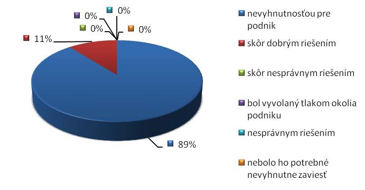 nesprávne riešenie. Či bola implementácia vykonaná pod tlakom okolia, alebo to bolo rozhodnutie podniku. Až 89 % opýtaných odpovedalo, že zavedenie contorllingu do SP, a. s.